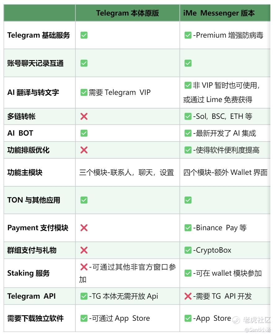 挑战微信的，竟然是iMe Messenger？