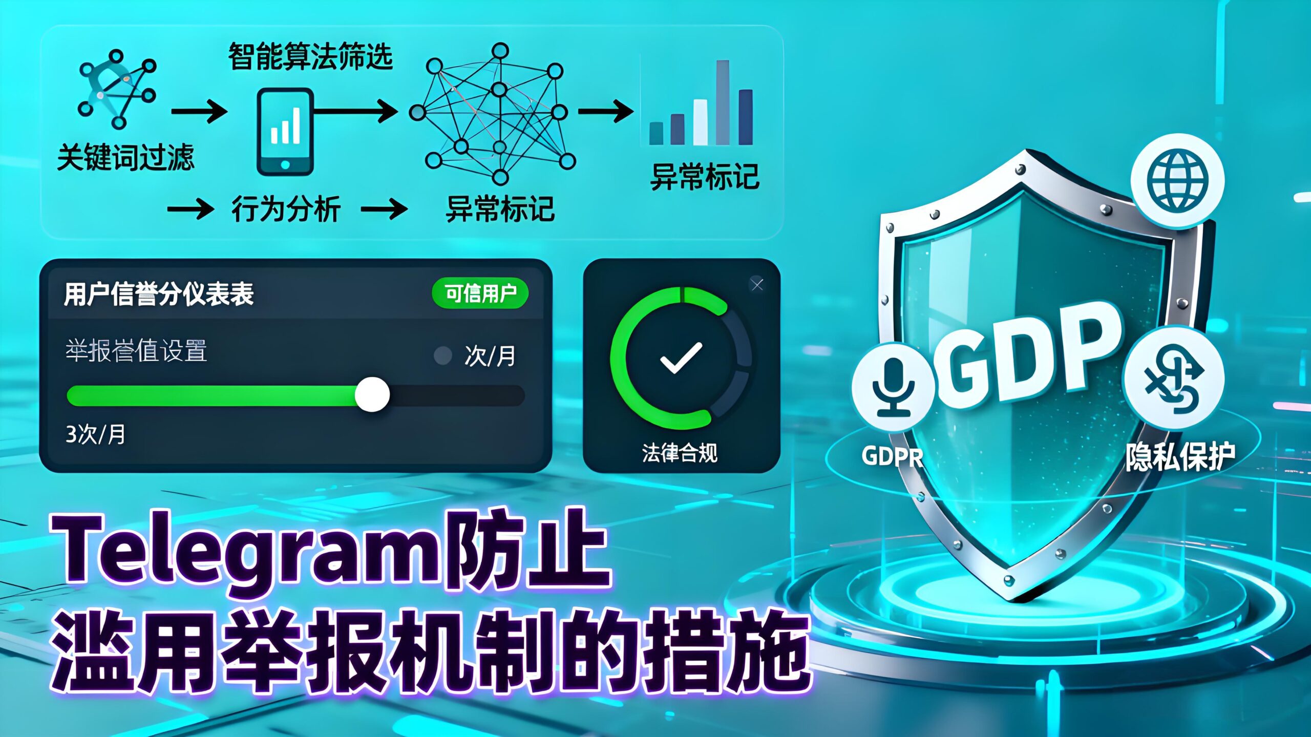 如何举报Telegram电报用户？