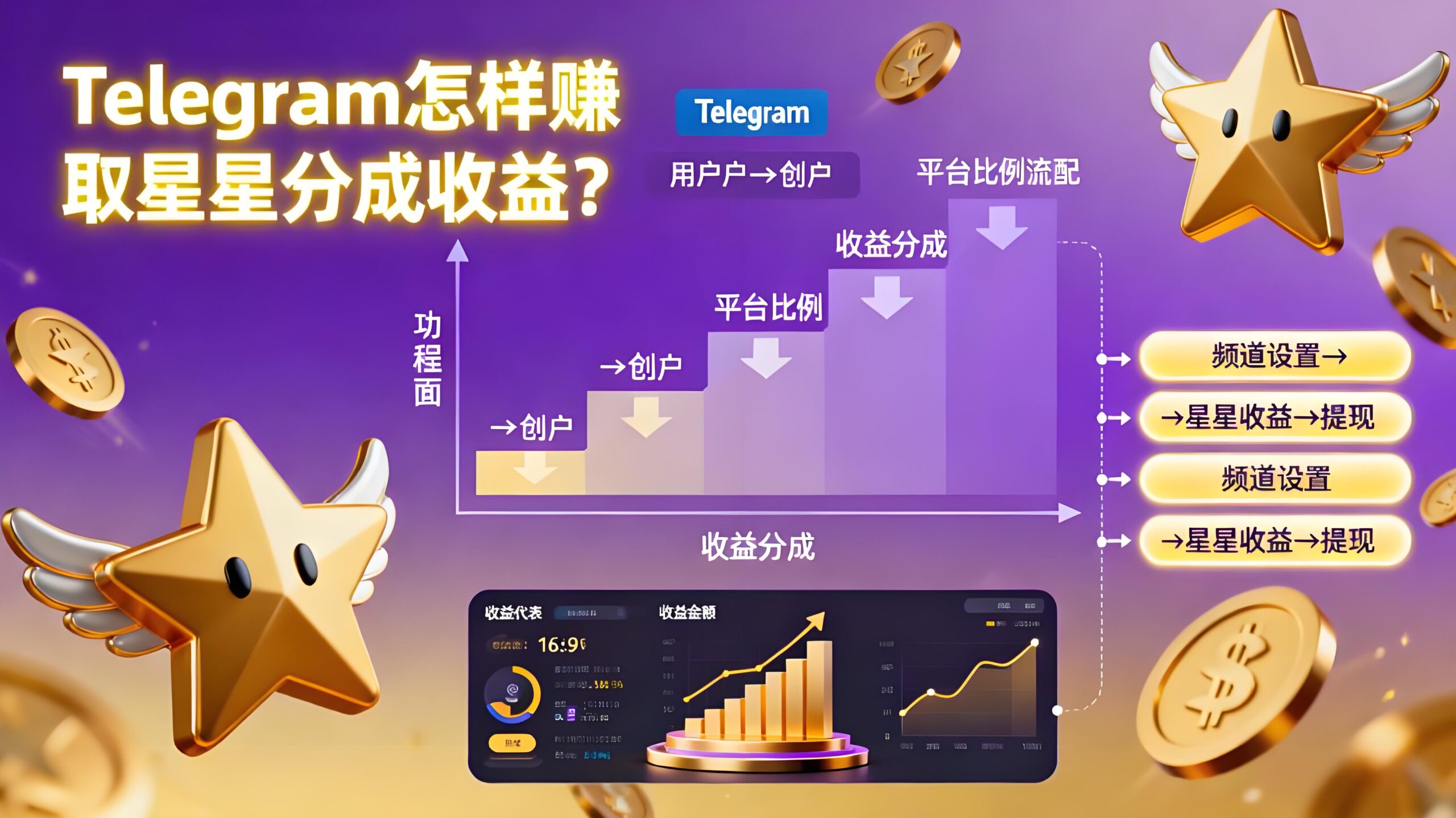 Telegram星星收益怎么赚取？