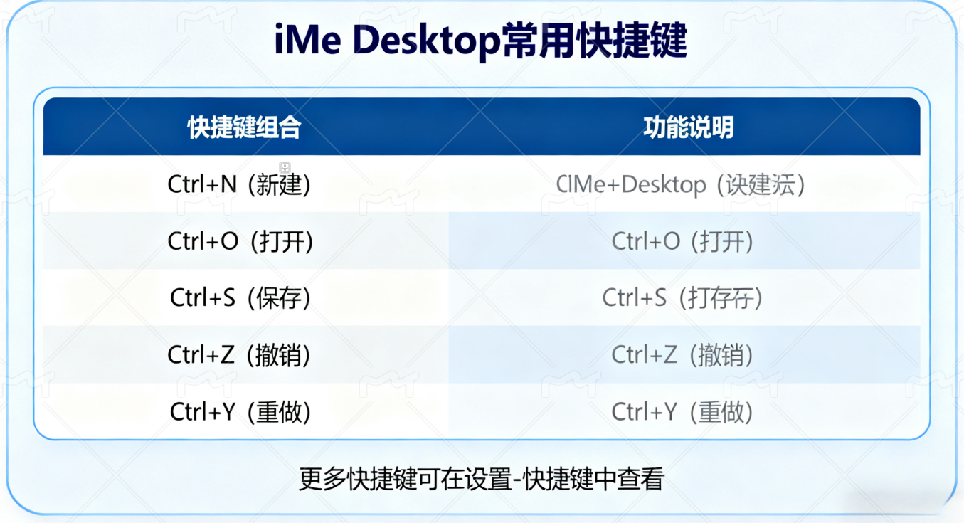 iMe Desktop 使用教程：快速上手，成为操作专家