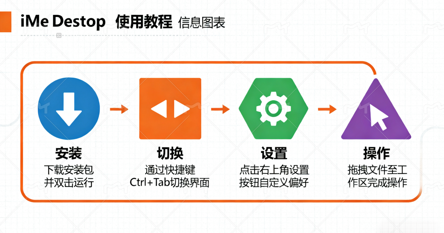 iMe Desktop 使用教程：快速上手，成为操作专家